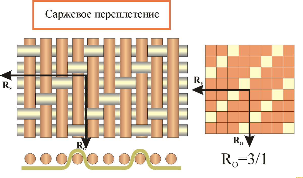 Рисунок взят с ресурса studfile.net