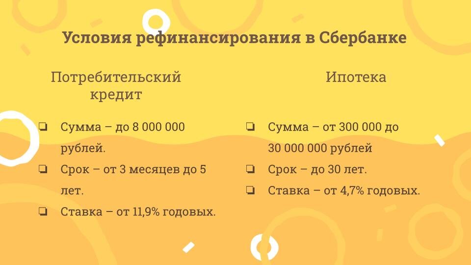 Как получить рефинансирование кредита