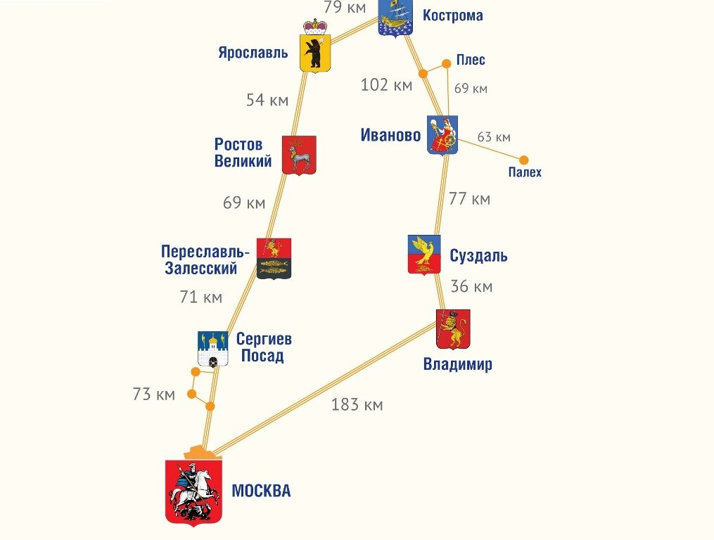 Линейный маршрут по Золотому кольцу России.