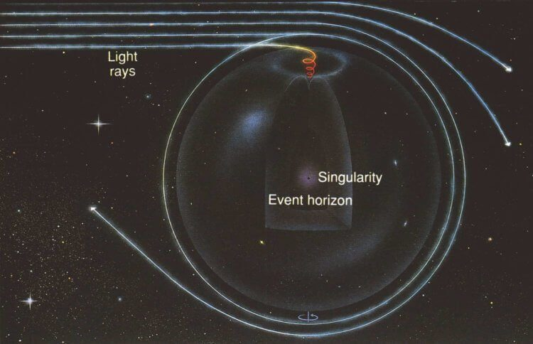 Точка, сингулярность, космос, черная дыра, черные дыры, свет