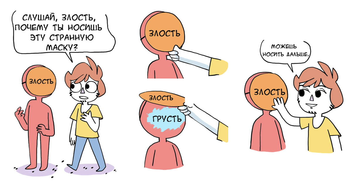 Первичная эмоция почти всегда более опасна для человека, иначе бы гнев не перекрывал ее (изображение найдено в гугл поиске)