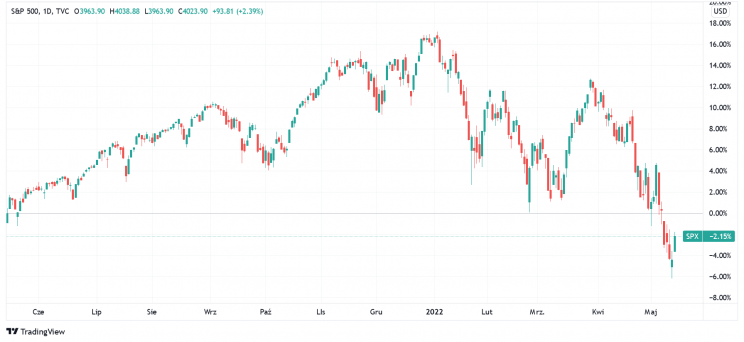 Источник: TradingView