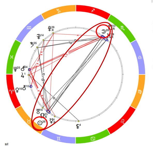 Большое видится на расстоянии-Лунное затмение 16.05.22 в Скорпионе.