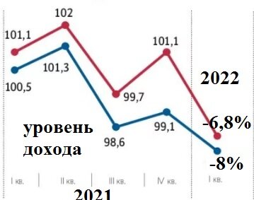 График создан автором