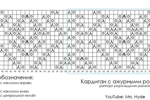 Взято с источников в свободном доступе. 