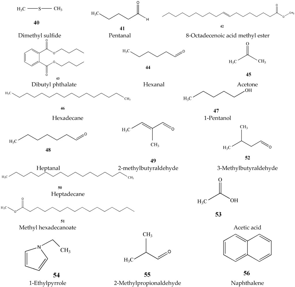 Некоторые ароматические компоненты зеленого чая. Красота невероятная. www.mdpi.com