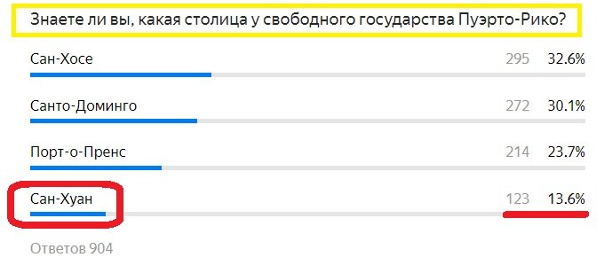 Вопрос с предыдущего теста. Правильный ответ- САН-ХУАН