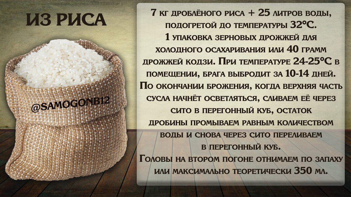 Как сделать брагу из риса. Коллаж автора ©