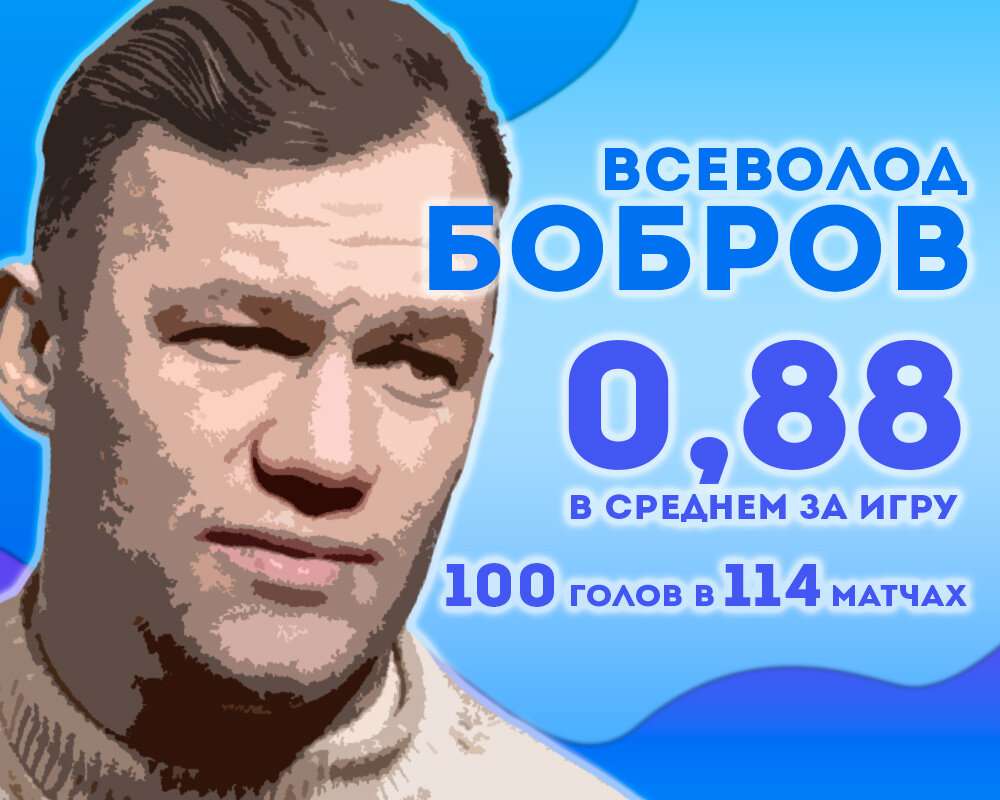 5 лучших футболистов СССР по голам за игру | Про футбол и не только | Дзен