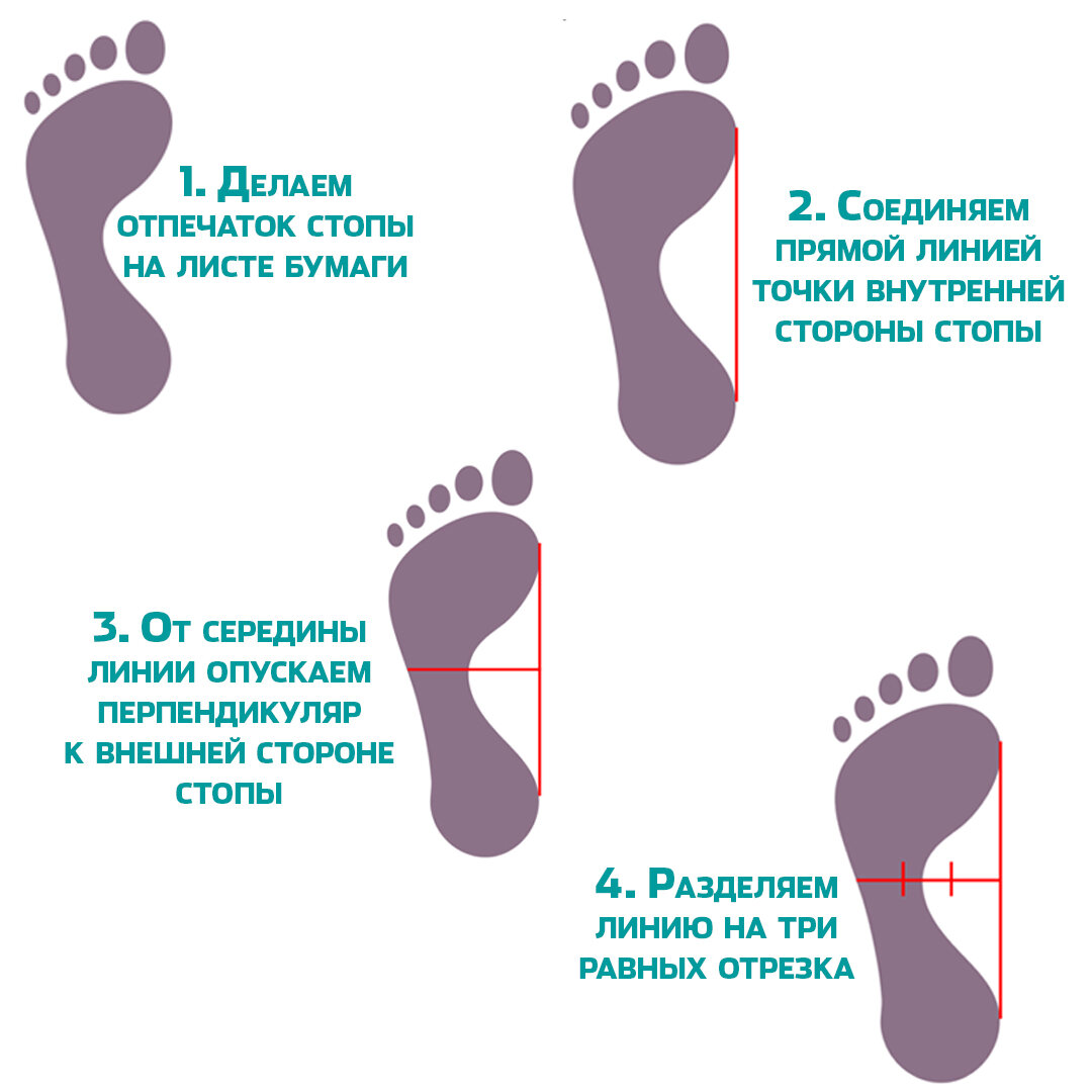 УЗИ желчного пузыря с определением функции - цены в Москве, сделать в сети клиник sauna-chelyabinsk.ru