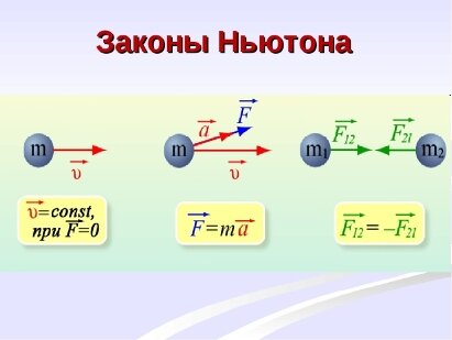 Узнайте все о третьем законе Ньютона