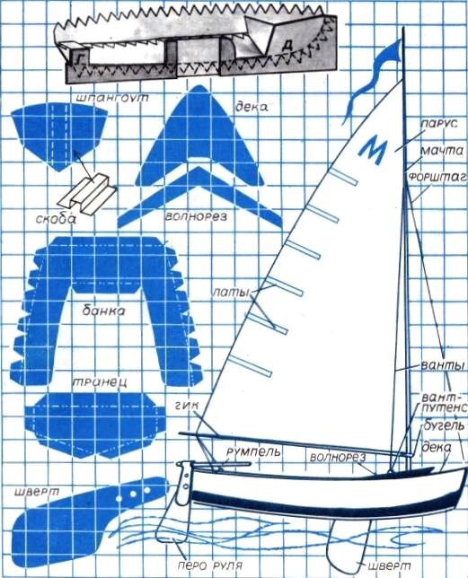 Основы постройки модели корабля