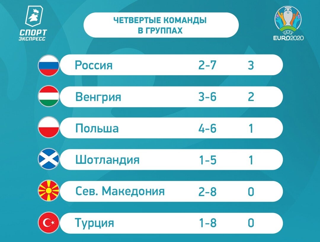 Сайт sport express ru