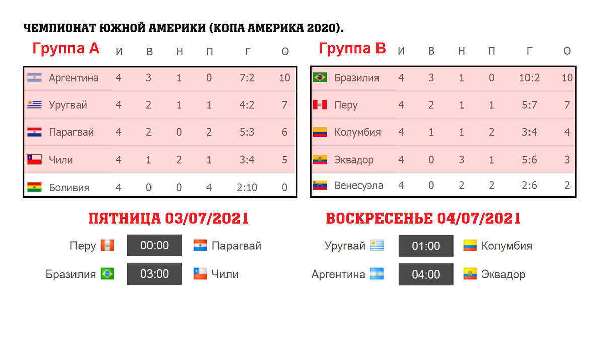 итоговые таблицы