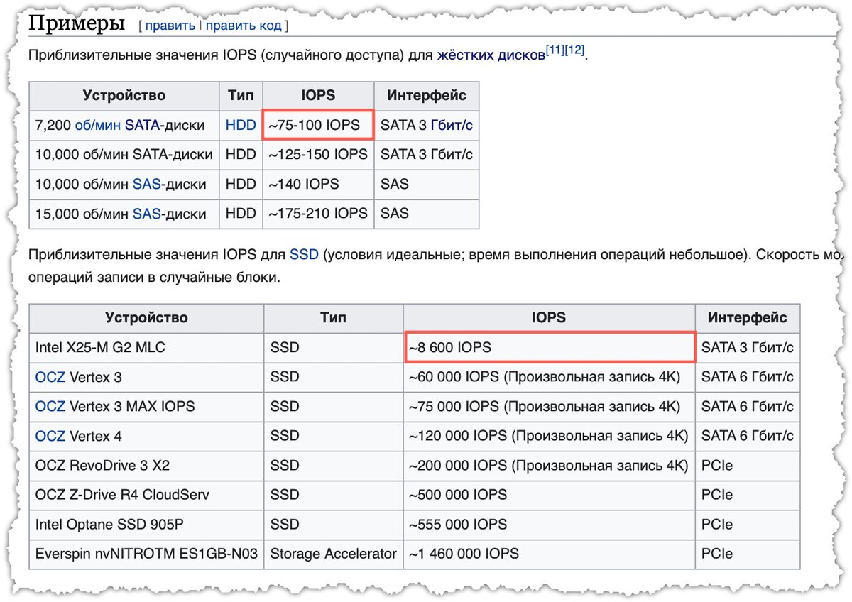 Приблизительные значения IOPS