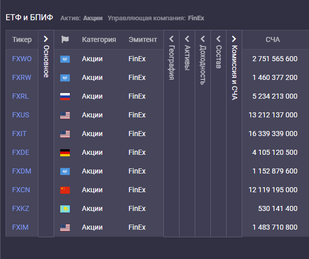 Источник: официальный сайт RUSETFS. https://rusetfs.com