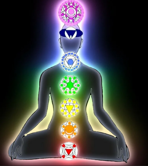 Чакры человека