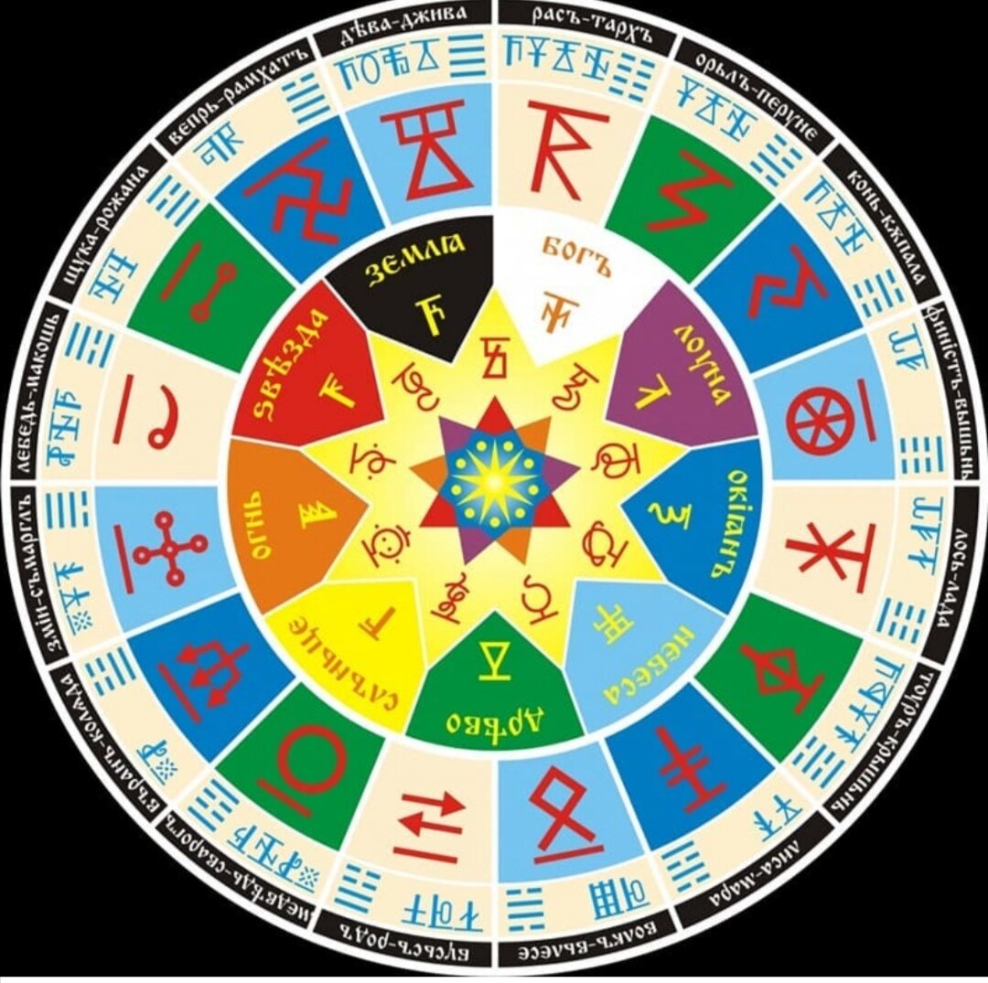 Славянский календарь