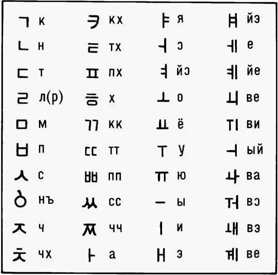 корейский алфавит 