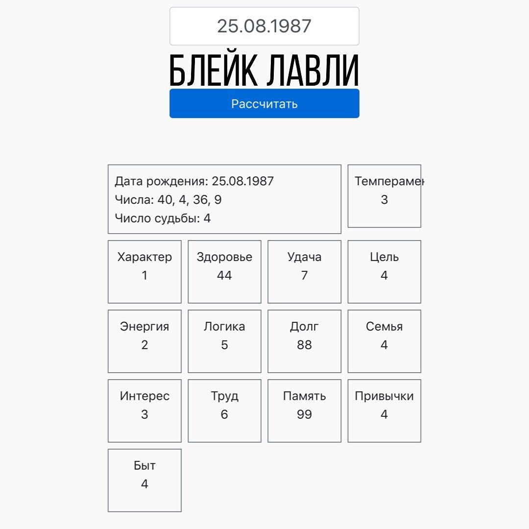 Матрица Блейк Лавли