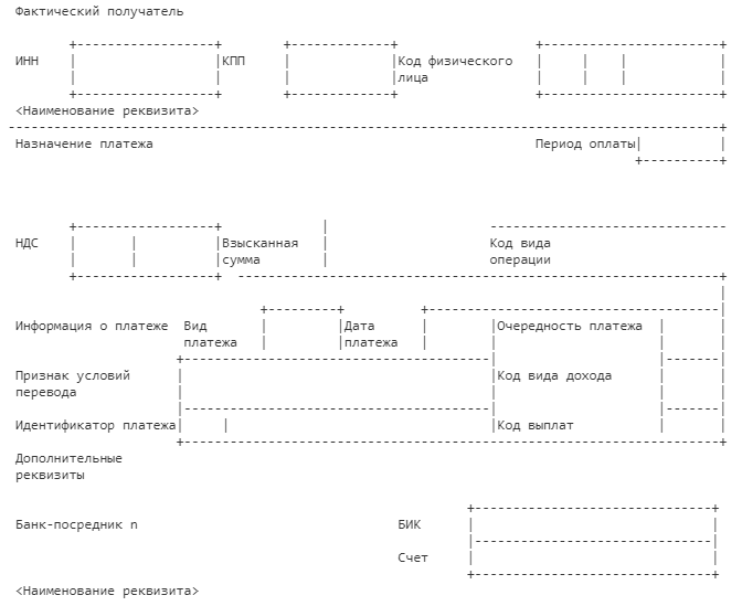 Платежное распоряжение образец