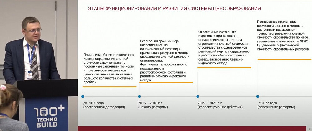 Новая фснб 2020. Федеральной сметно-нормативной базы ФСНБ-2022. ФСНБ 2022. Переход на ФСНБ 2022.