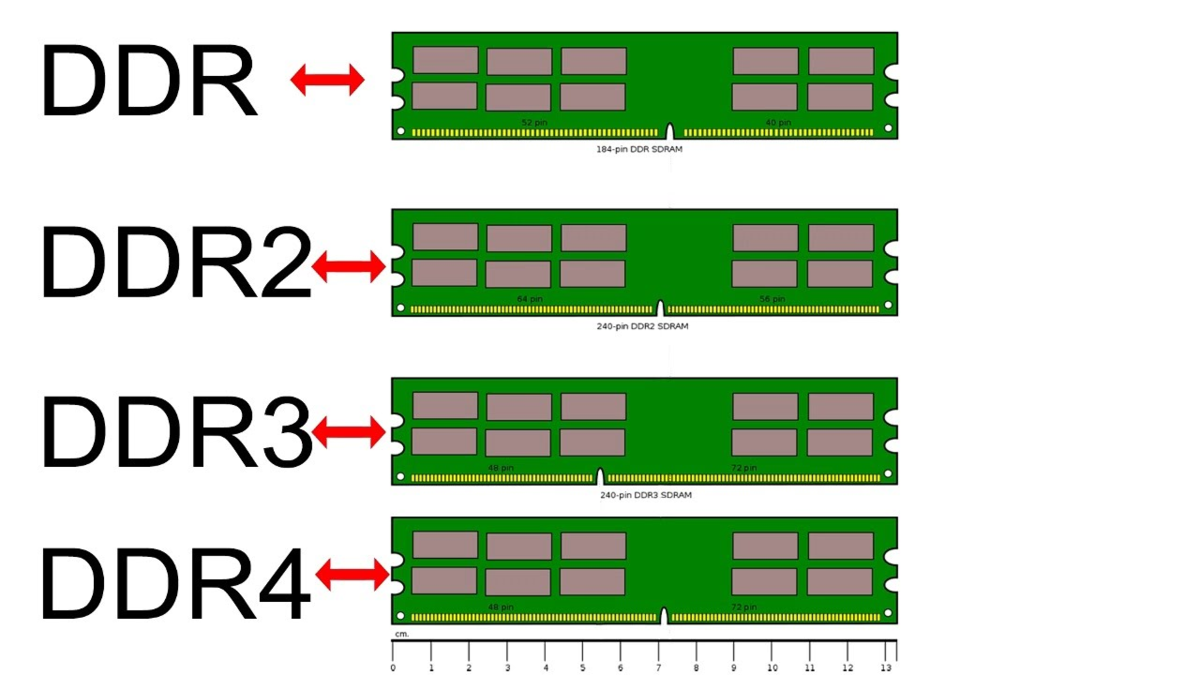 Схема оперативной памяти ddr2