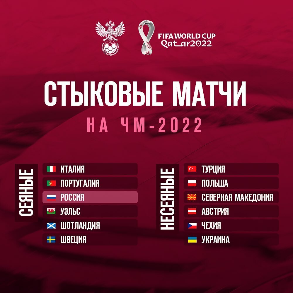 Стали известны 10 возможных соперников России в стыковых матчах. Попадём на  ЧМ-2022? | Экспертная диванная комиссия | Дзен