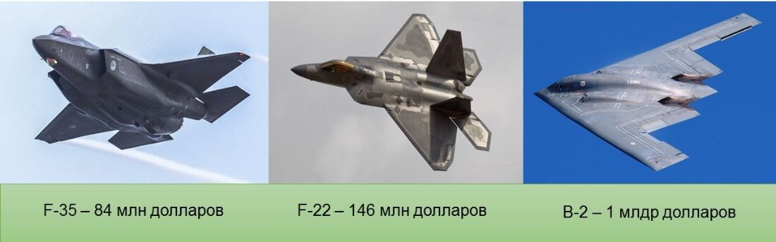 Стоимость одного военного самолета США