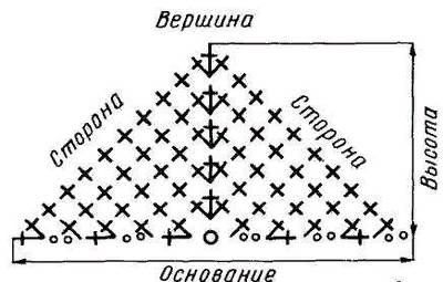 Ушки крючком кошачьи схема