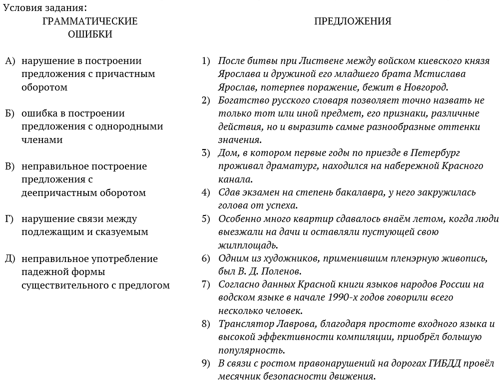 Ошибки в 8 задании ЕГЭ русский. 8 Задание ЕГЭ русский язык. Вариант 8 ЕГЭ русский. Ошибка в управлении 8 задание ЕГЭ по русскому.