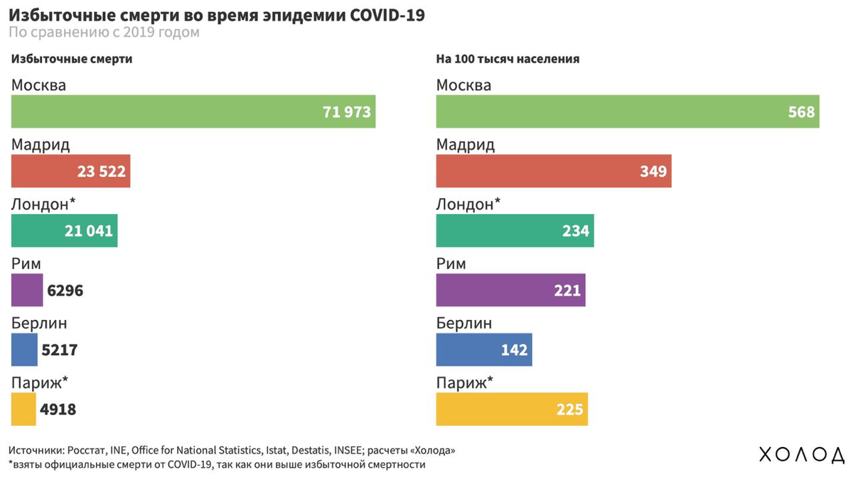 Популярность издания