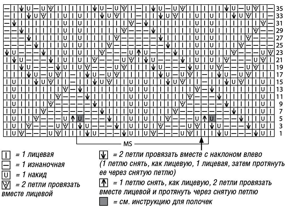 Узоры спицами для кардигана из тонкой пряжи схемы с описанием. Схема вязки ажурного кардигана. Кардиган спицами схемы и описание. Узоры для вязания кардиганов спицами с описанием. Узор соты спицами схема и описание для кардигана.