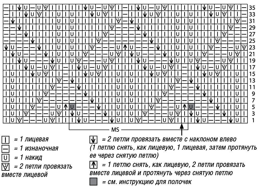 Узоры спицами со схемами кардиган