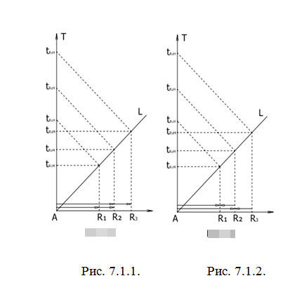 Рисунок Автора