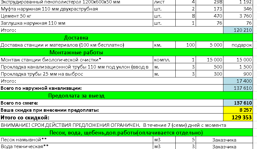 Подробная смета, которую вы получите после выезда инженера замерщика на объект или при расчете по телефону.