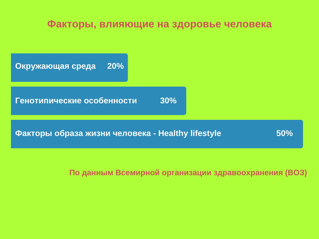 Что же такое Healthy lifestyle (здоровый образ жизни) в современном  понимании? | Healthy LifeStyle | Дзен