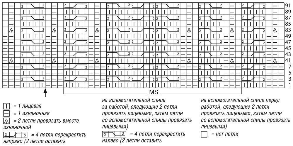 Подборка книг по вязанию.