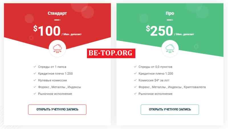 Возможность снять деньги с "BlazeMarkets" не подтверждена.