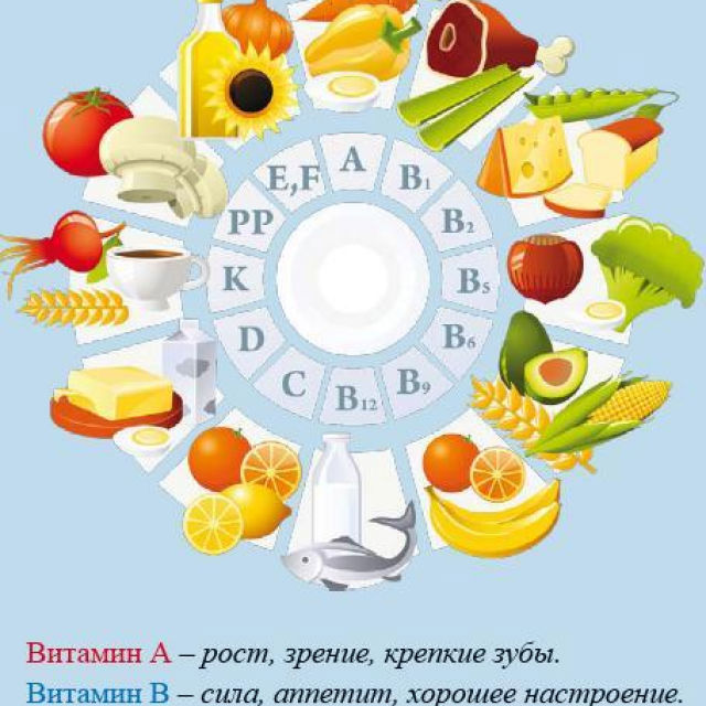 Витамины рекомендации врачей. Здоровое питание для детей. Советы по правильному питанию для детей. Здоровое питание детям памятка. Советы по правильному питанию для дошкольников.