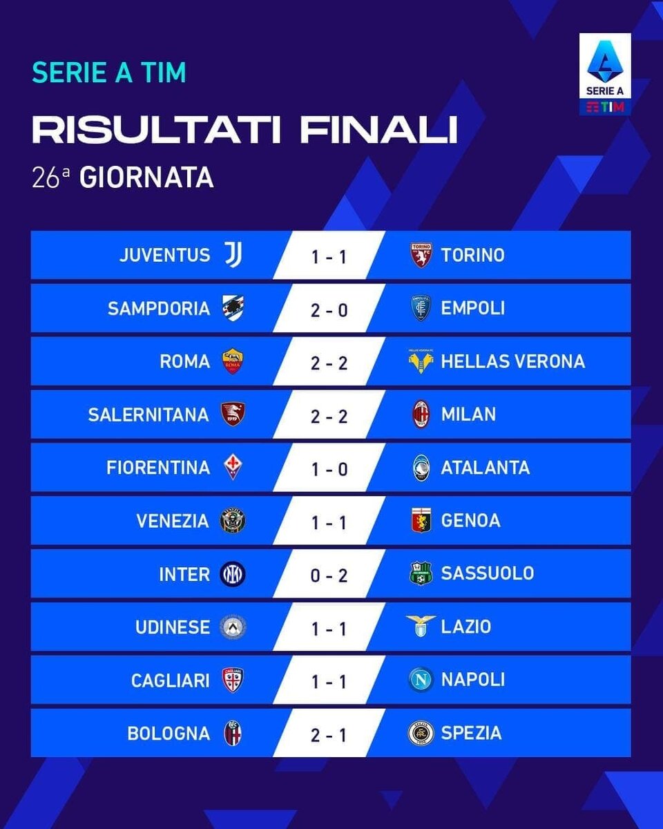 Итоги 26-го тура Серии А.