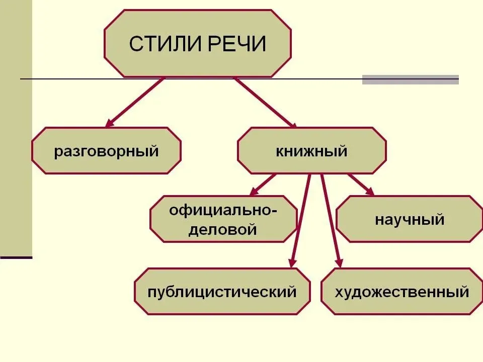 Книжный и разговорный языки