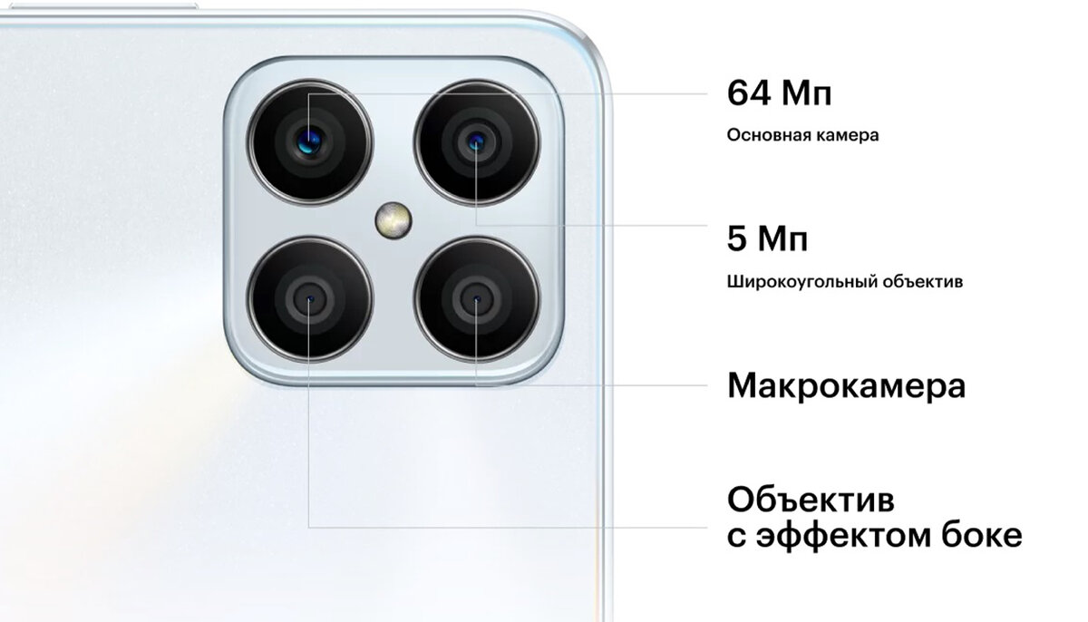 В Россию приехал смартфон Honor X8 - наглядный пример подорожания техники |  ТЕХНОвэйв | Дзен