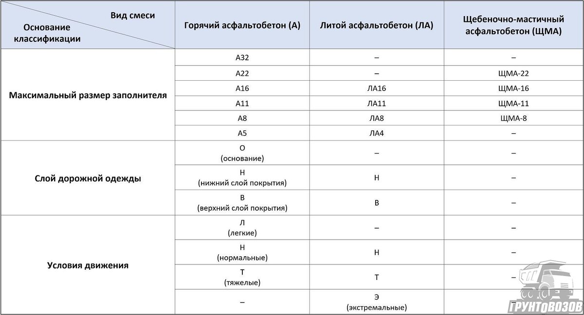 Калькулятор расчета расхода асфальта и асфальтобетона на квадратный метр