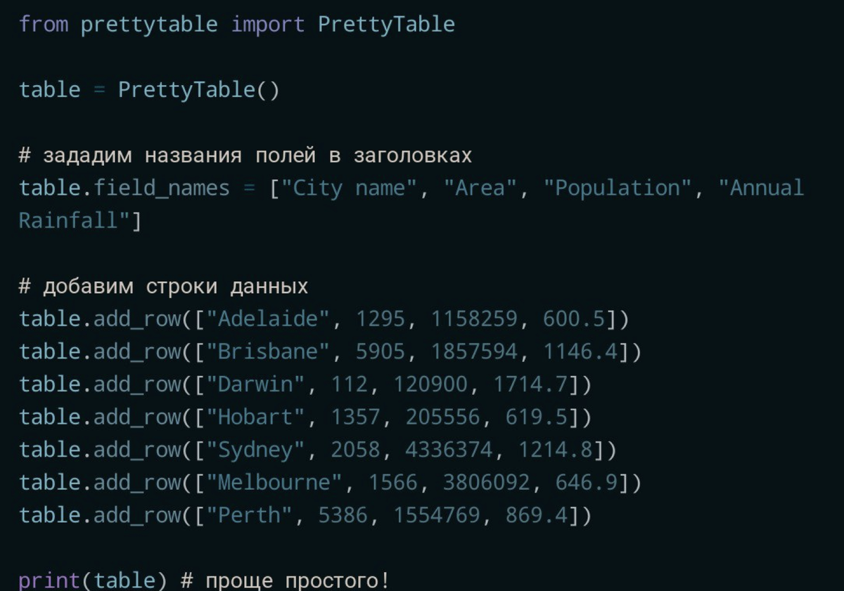 Вывод таблицы питон. Python таблица. Питон вывод таблицы. Table в питоне. Красивый вывод списка Python.