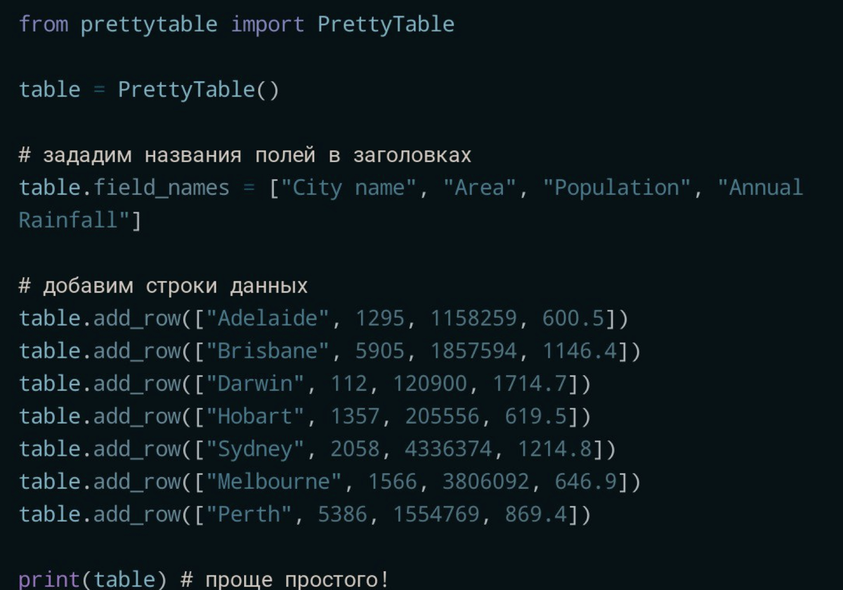 Python таблица. Питон вывод таблицы. Table в питоне. Красивый вывод списка Python.