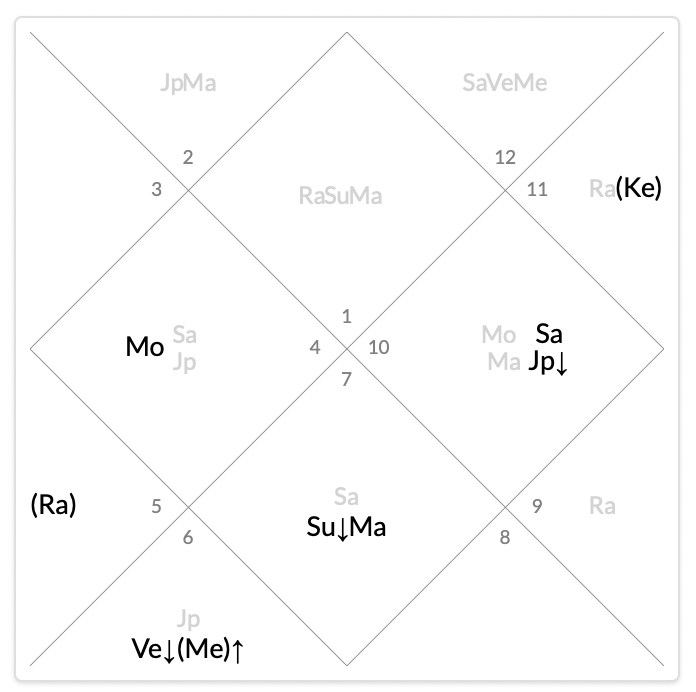 Тут , например, МО 4 . Кстати, это карта рождения Питера Джексона :)