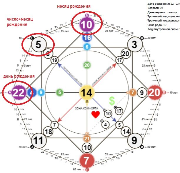 9 12 12 в матрице совместимости. Арканы в матрице судьбы. Матрица судьбы схема. Матрица судьбы по дате рождения.