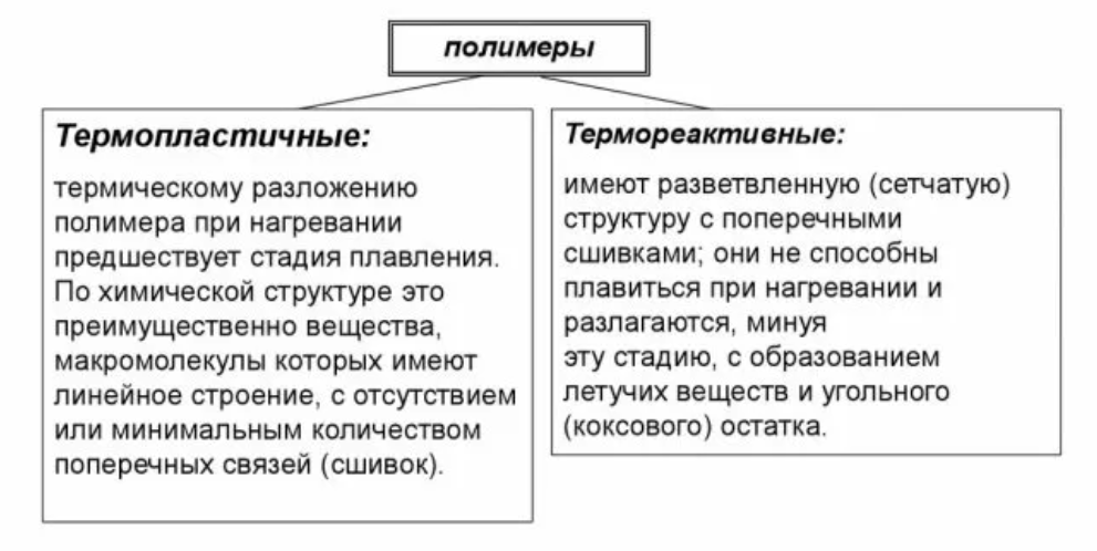 Схема для красоты