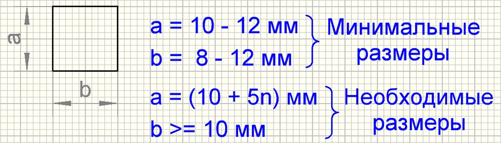 Рис. 1. Основное поле УГО группы «D».